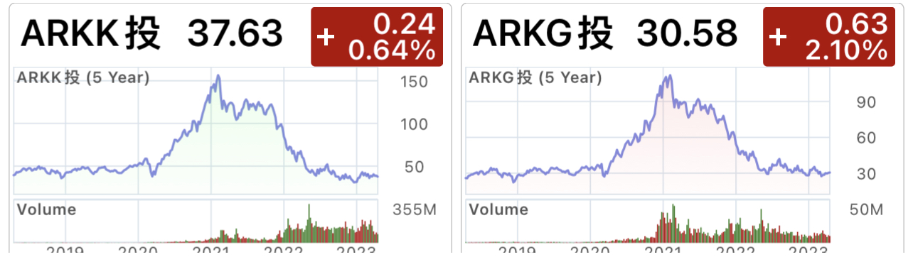 基金 投信 ETF F9Oe5GN