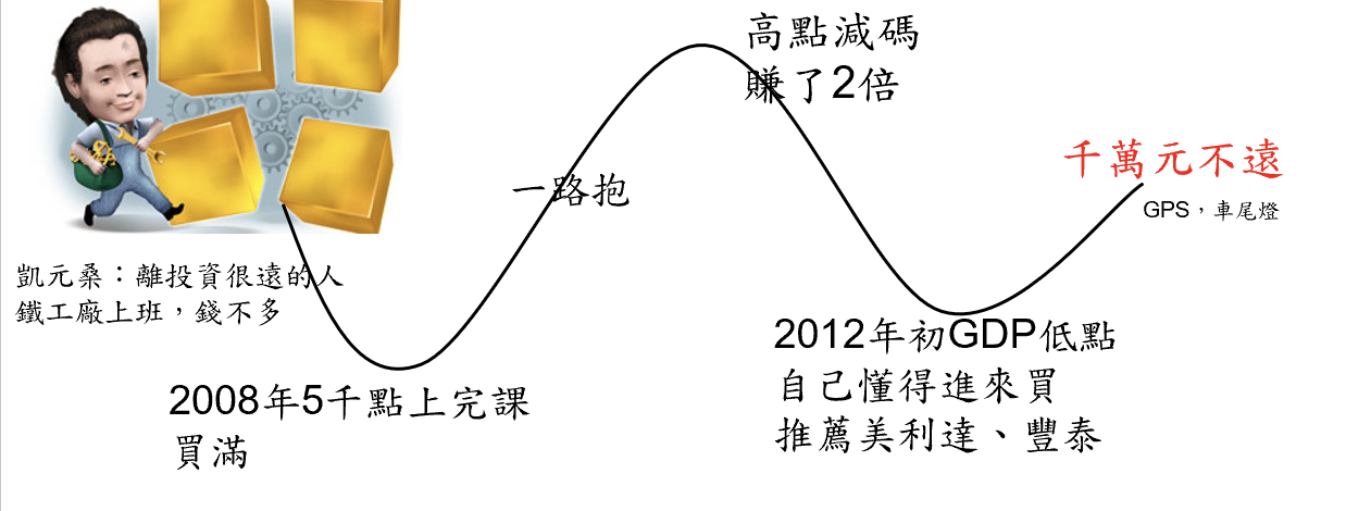 巴菲特班講稿 FDzSGh8