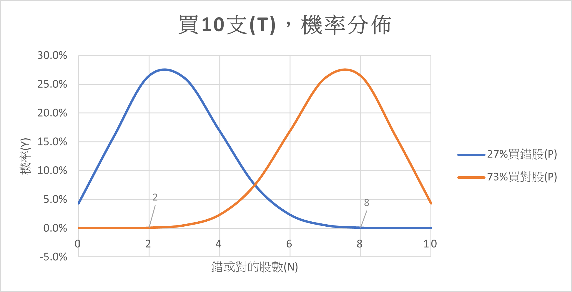 讀講稿心得與發問 - 頁 2 FfYI9vO