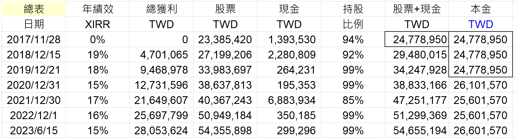 巴菲特班講稿 - 頁 4 FhktuNW