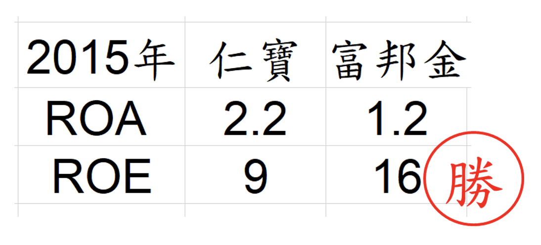 巴菲特班講稿 - 頁 3 FonkMvG