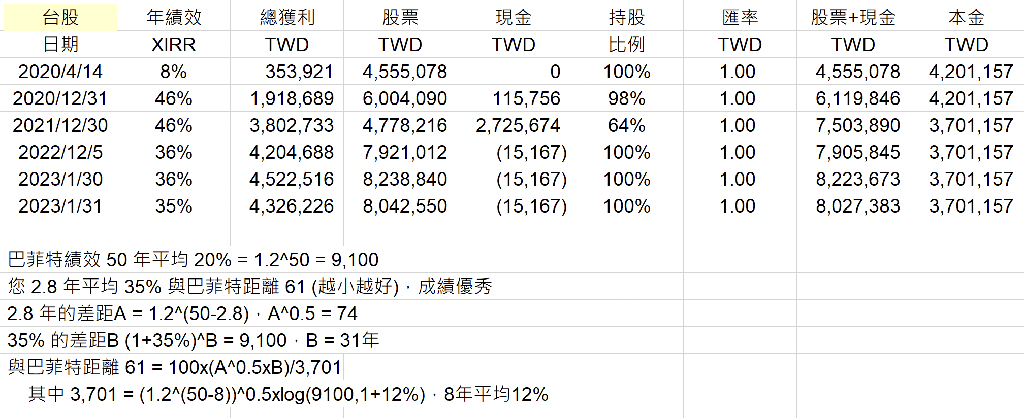 mikeon88持股大公開 GgLy6N0