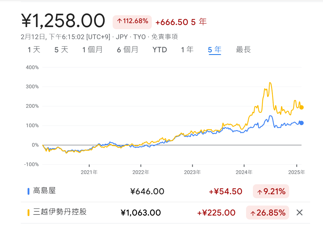 7532 2651 3382 9823 百貨... 商 日  GlejfrN