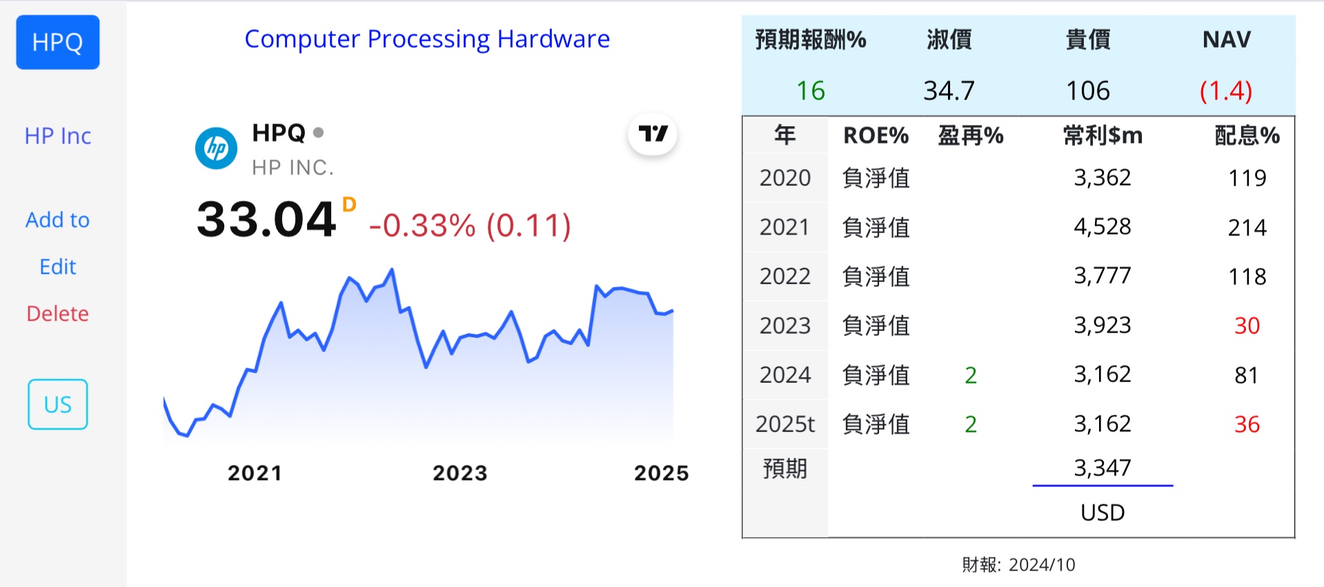 IBM DELL HPE HPQ 電腦 美 HAJczfs