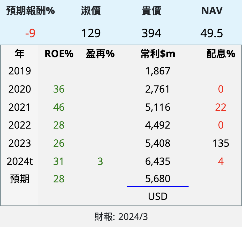 NFLX PARA 影音 美 HBCtN2v