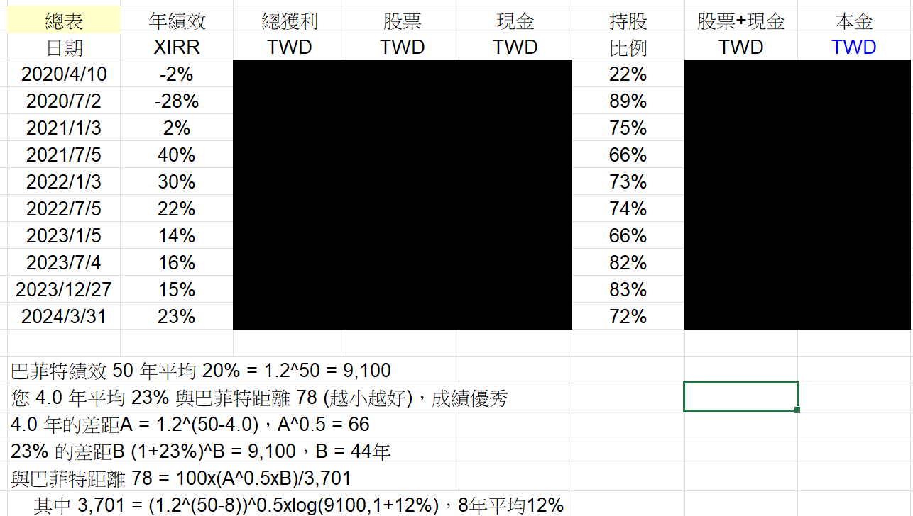 Rickie的美股持股分享 - 頁 2 HBelANF