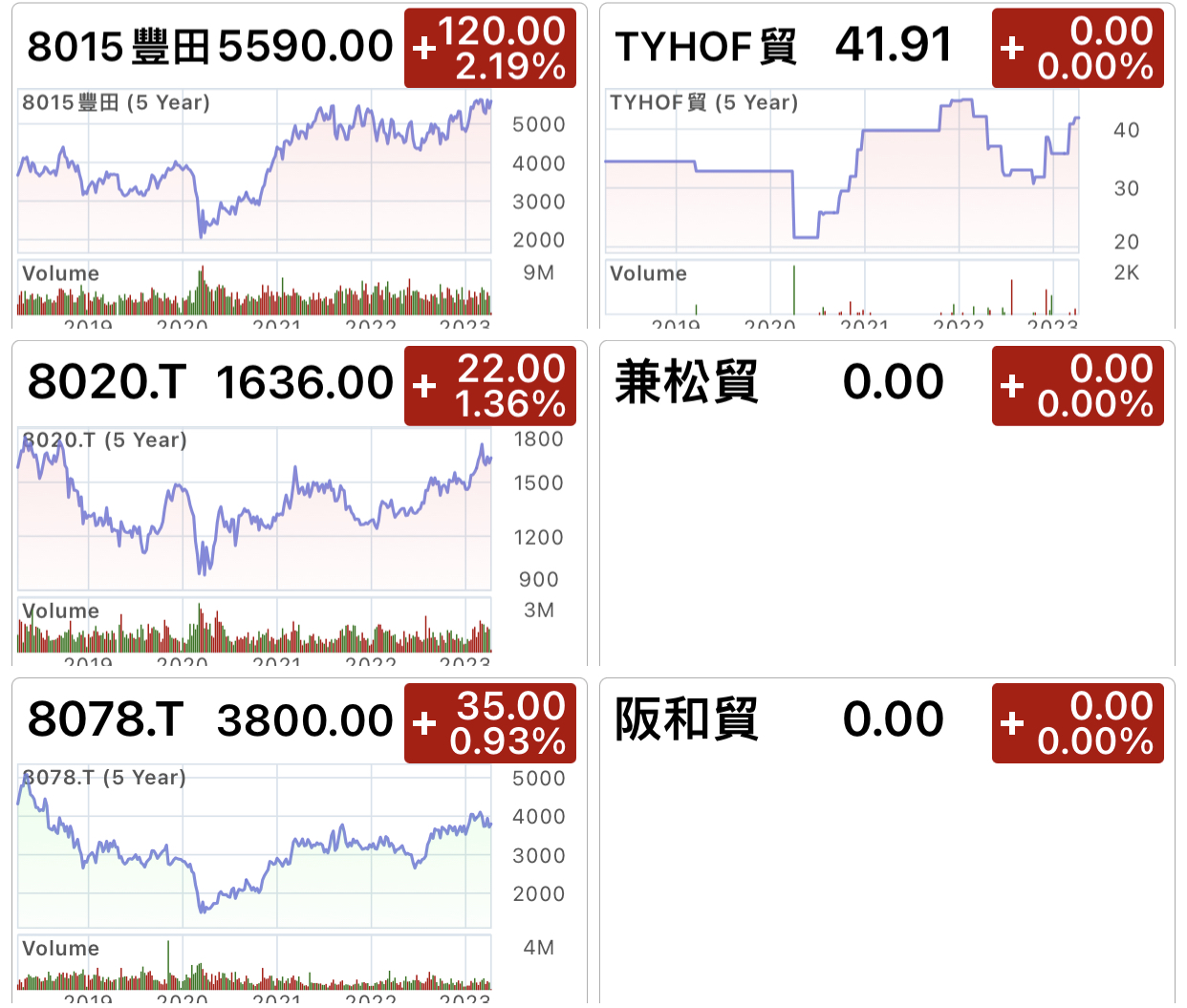 MSBHF MITSY ITOCY MARUY SSUMY... 商社 日 HIZCMW7