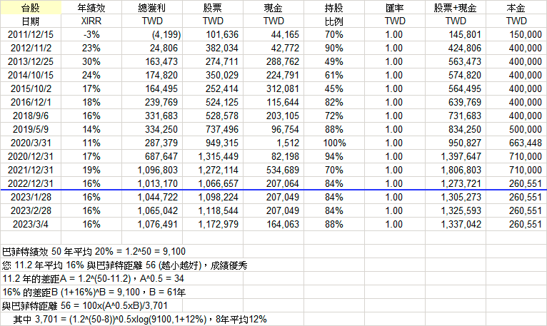 阿宏持股分享 HRG5x0J