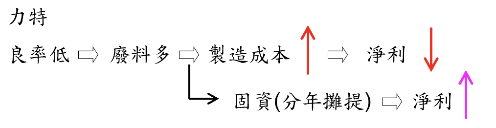 巴菲特班講稿 - 頁 2 HXbXPwD