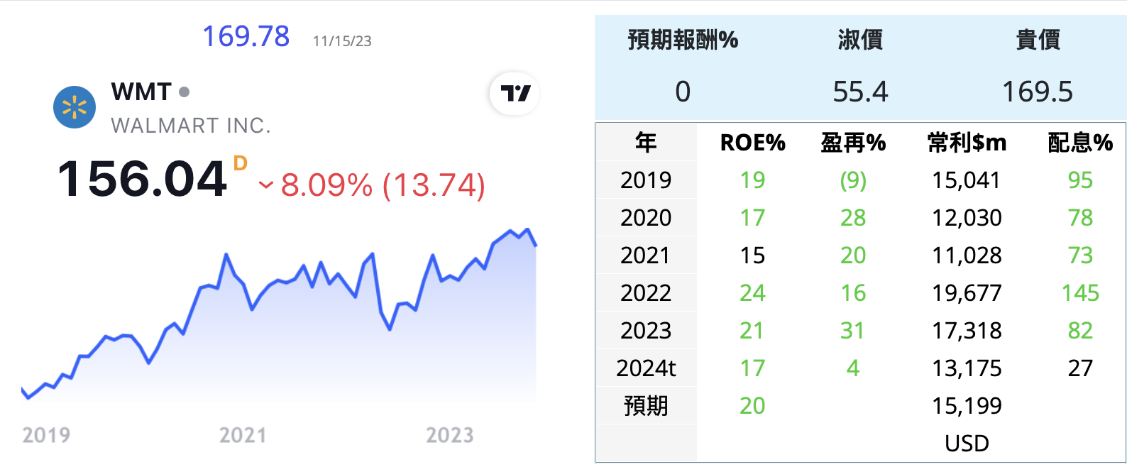 WMT COST BJ 商 美 HhoAhGT