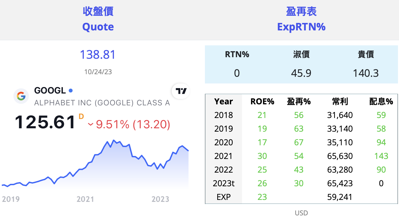 GOOG GOOGL 搜尋 美 I3nU8La