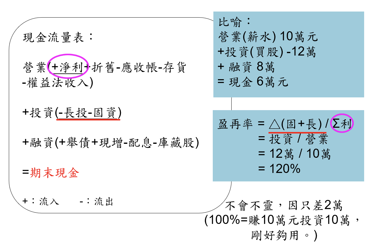 巴菲特班講稿 - 頁 2 IDBYTkK