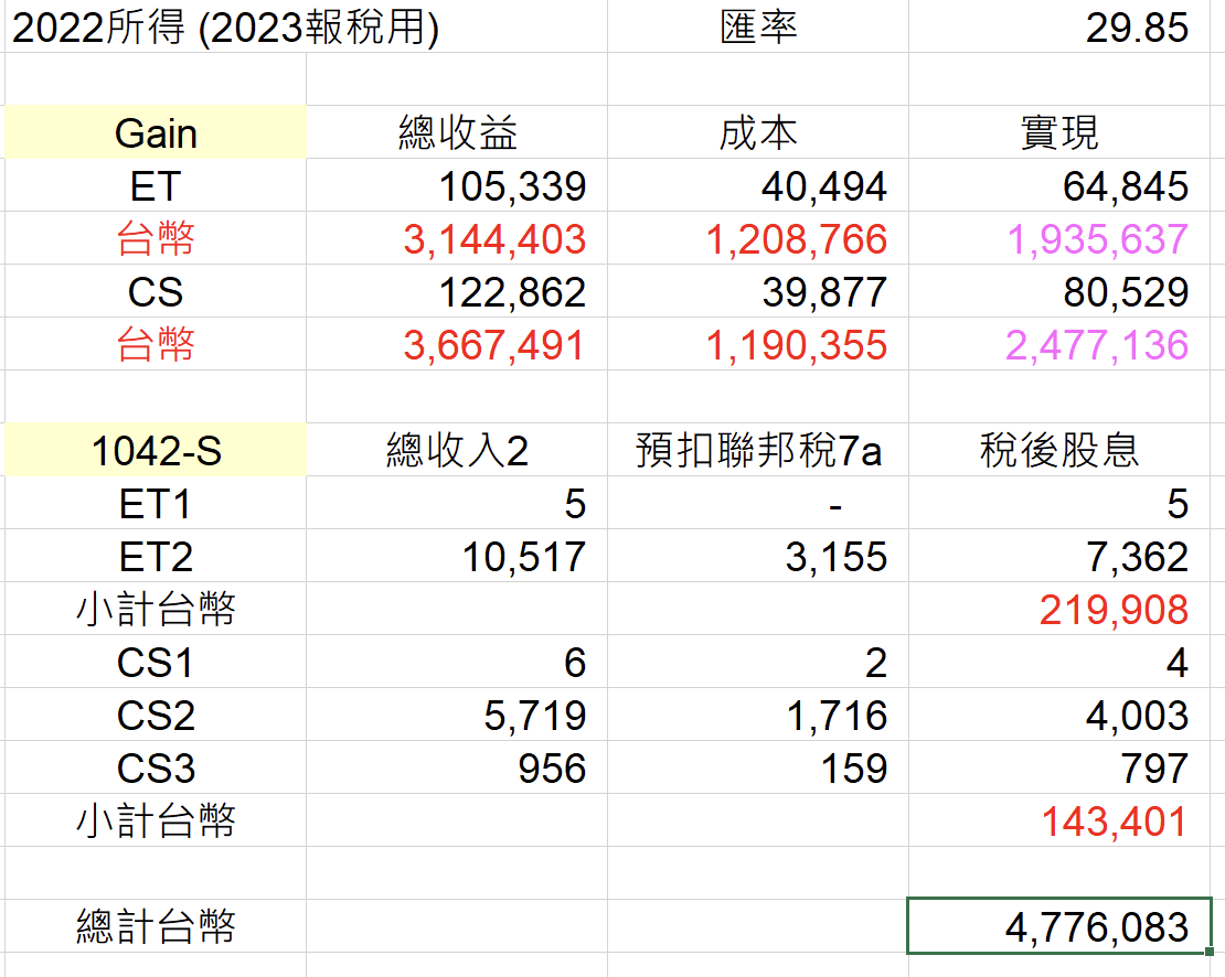 mikeon88持股大公開 - 頁 2 IIE0vuM