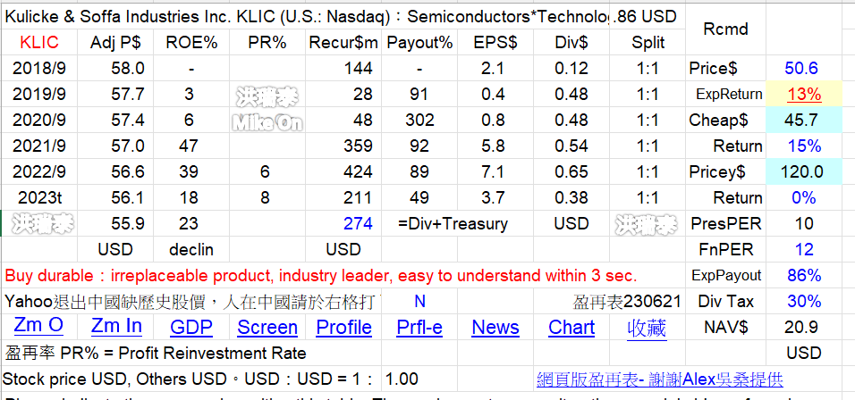 Rickie的美股持股分享 IJGgqdw