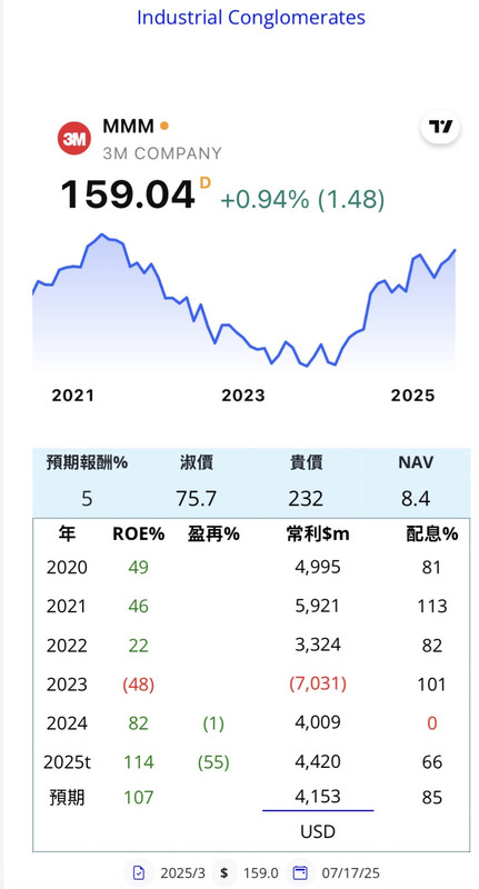 MMM 3M SOLV 工業品 美 IMG-2238