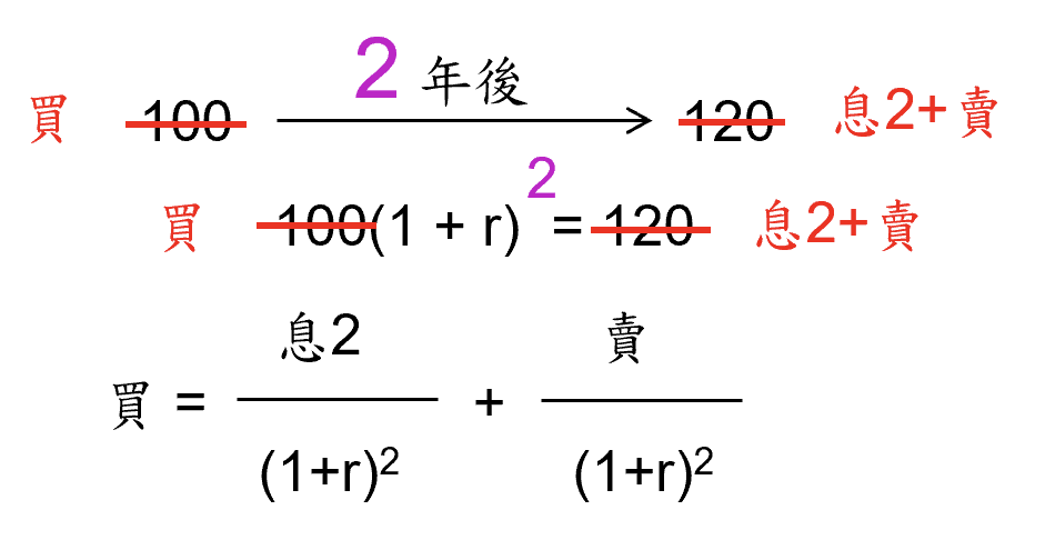 巴菲特班講稿 - 頁 4 IUJNsCp