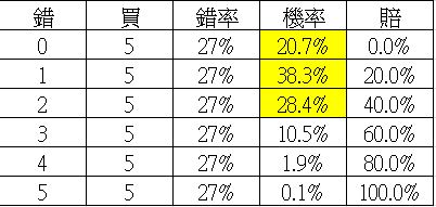 讀講稿心得與發問 - 頁 2 IUqvOAw