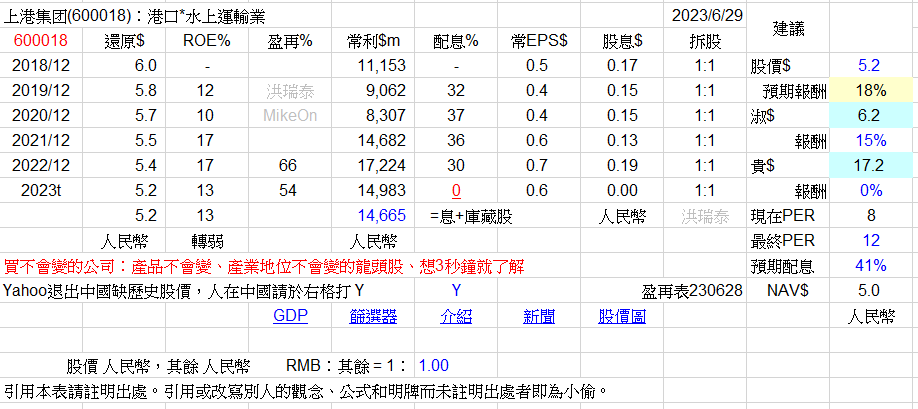 fishlike的中港持股 IWukRic