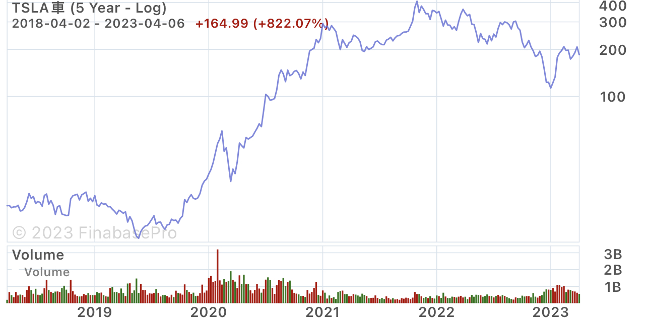 TSLA 特斯拉 馬斯克 車 美 IaPbcbx