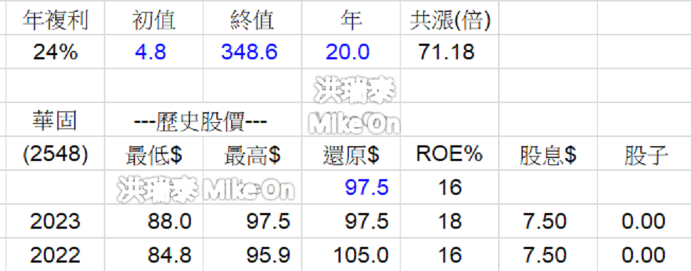 華固 永信 營建 台 IiVYjCB