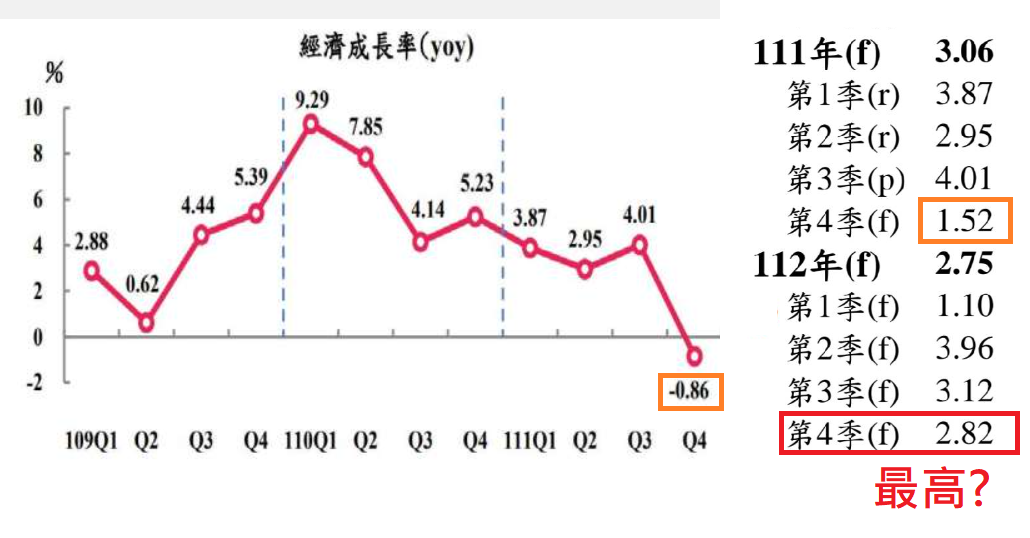 台股與GDP IjOEwdo