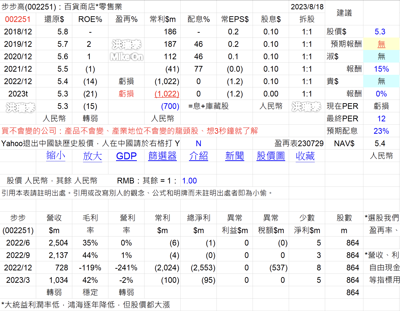2881 富邦 2882 國泰 2891中信 2886 兆豐 金控 台 J3ENVtd