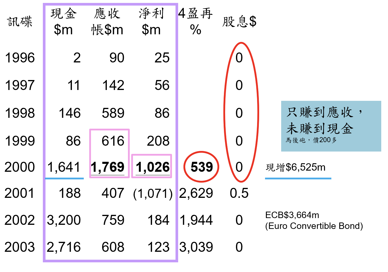 巴菲特班講稿 - 頁 2 J4X6dAe