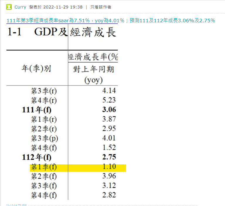 王聿媃持股分享 JS4DWea