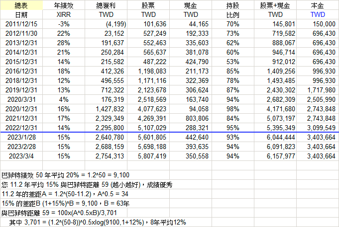 阿宏持股分享 JVr5xrp