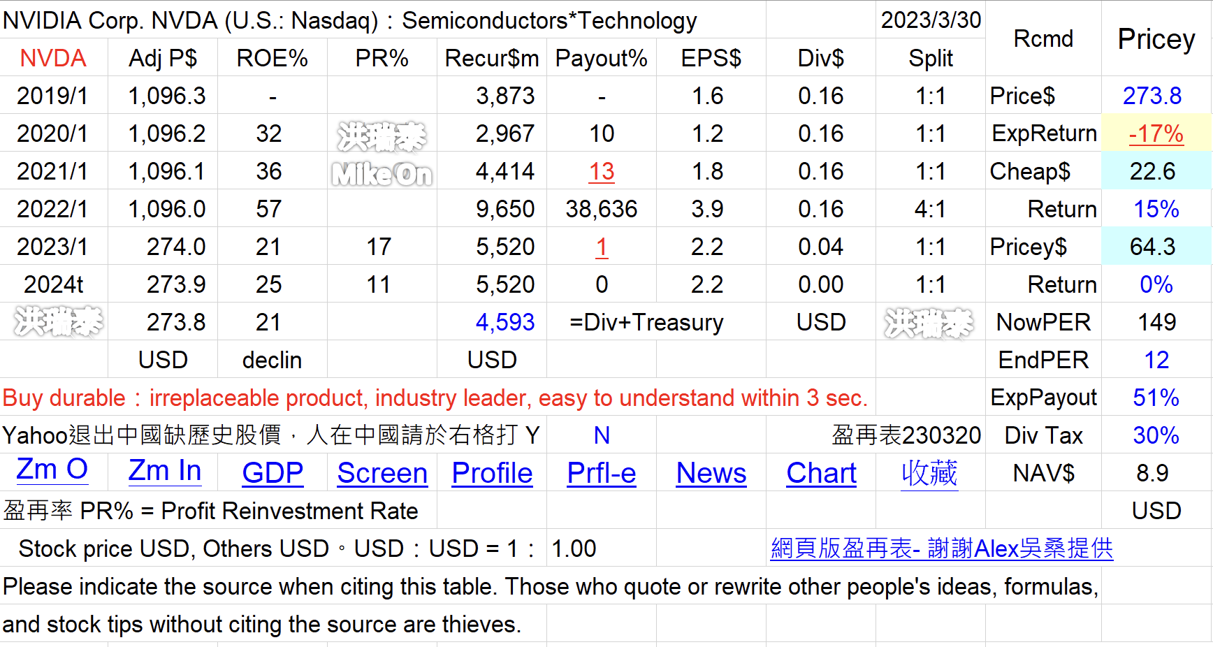 ChatGPT NVDA SMCI GPU AI 美 - 頁 3 Kg0FJsr