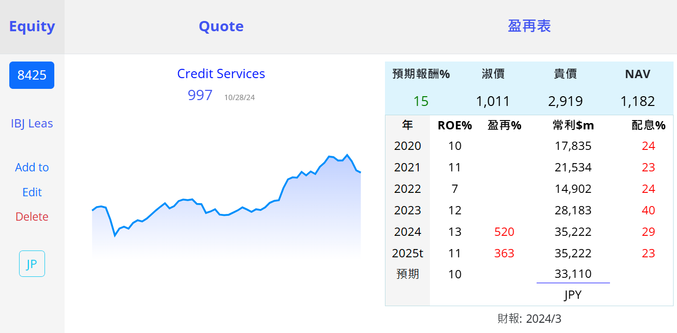 8253 支付 8425 8584 8593 8424 租賃日 KgsvVjr