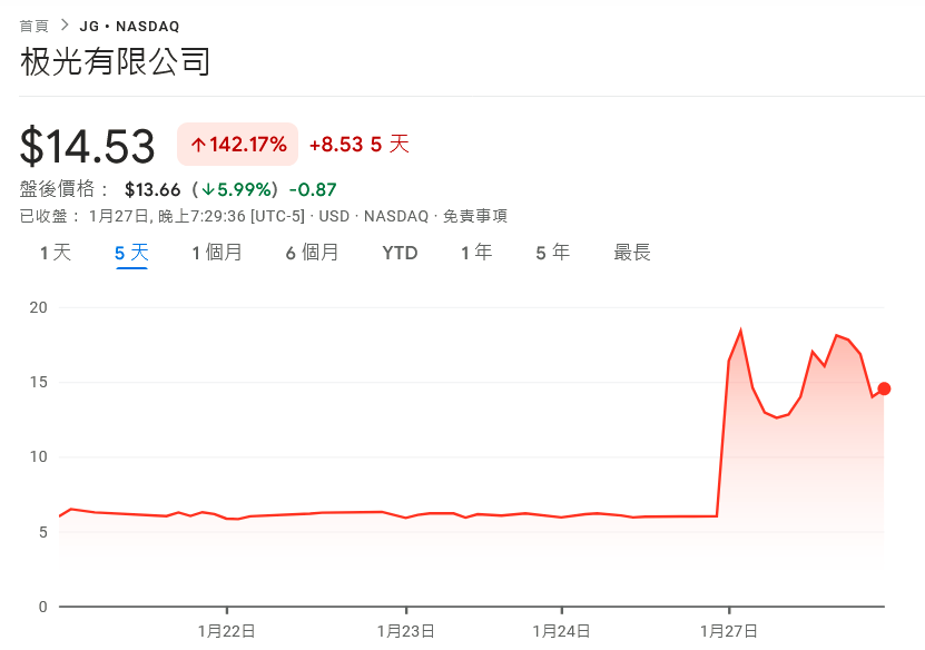 ChatGPT NVDA SMCI GPU AI 美 - 頁 11 L0AQIID