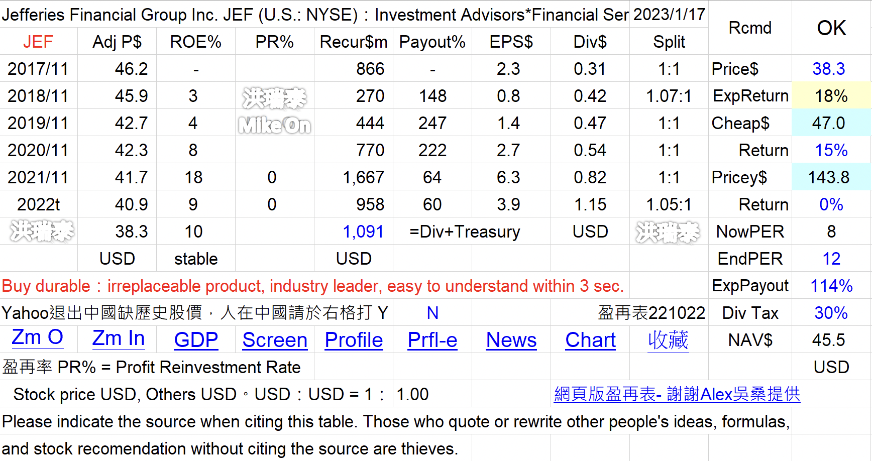 JEF ZION AMP JXN OMF 金融 美 LMChziw