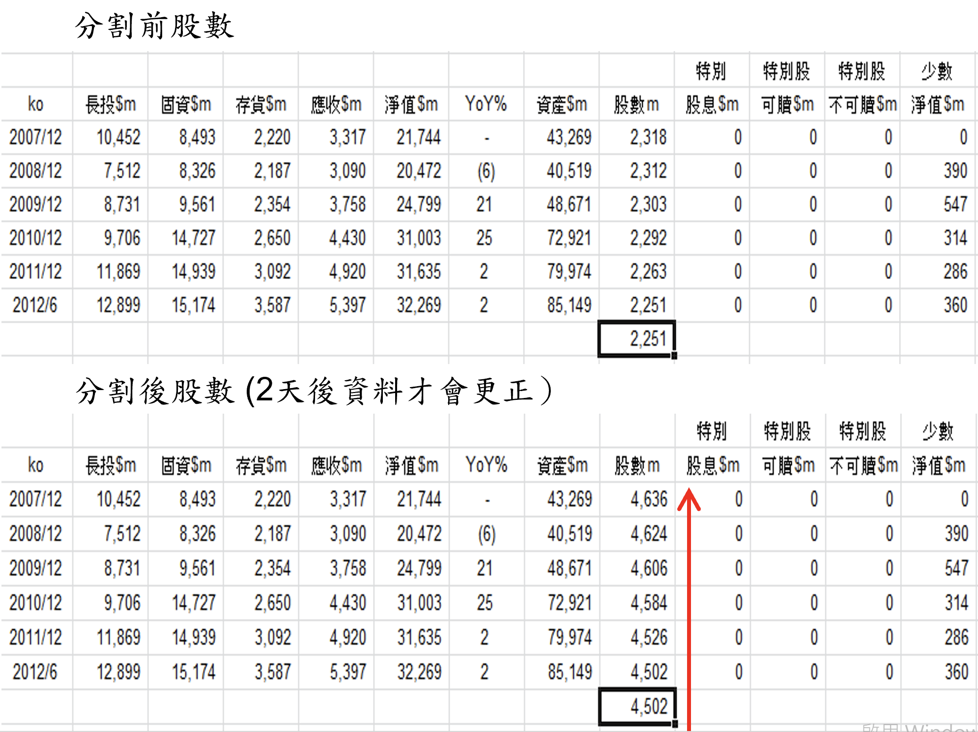 巴菲特班講稿 LNW4aeL