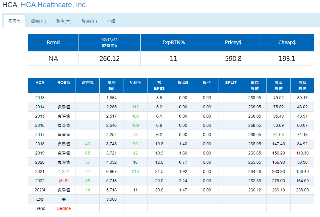 tevii的果園 持股 LSB6LTe