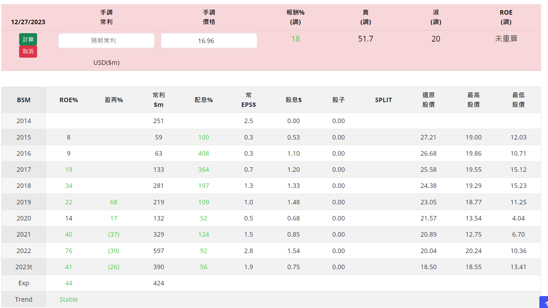 Rickie的美股持股分享 LfMvFML