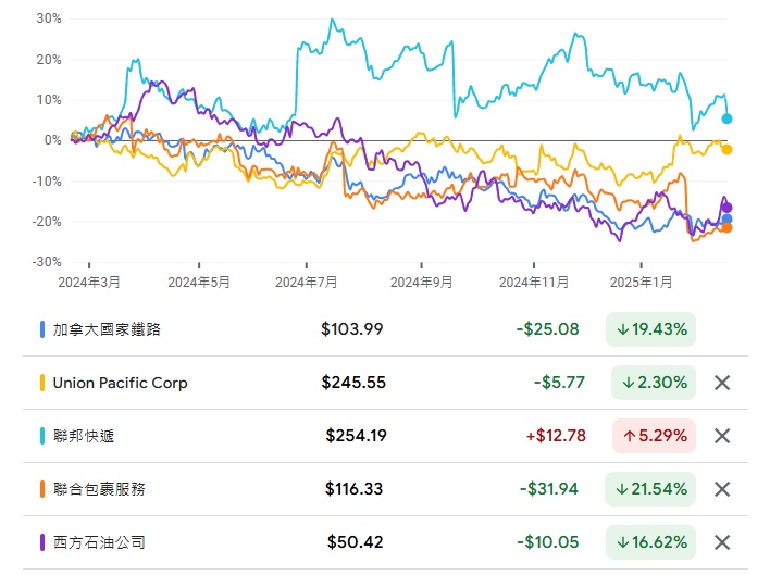 FDX UPS 快遞 美 LuJJn7U
