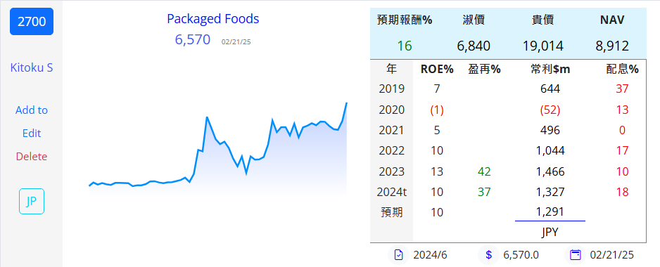 ADM BG 大成 卜蜂... 農糧 M7h6F1L