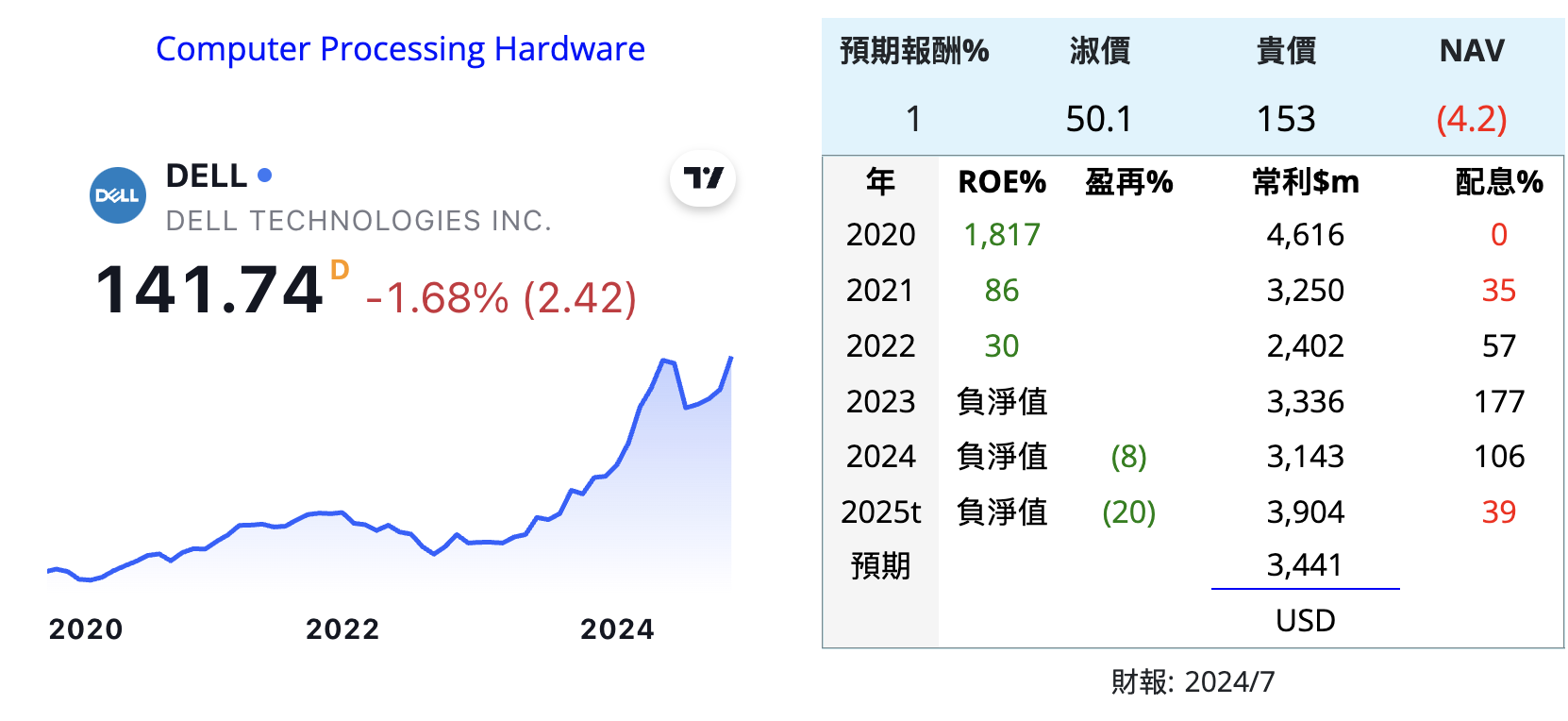 IBM DELL HPE HPQ 電腦 美 MFANR33