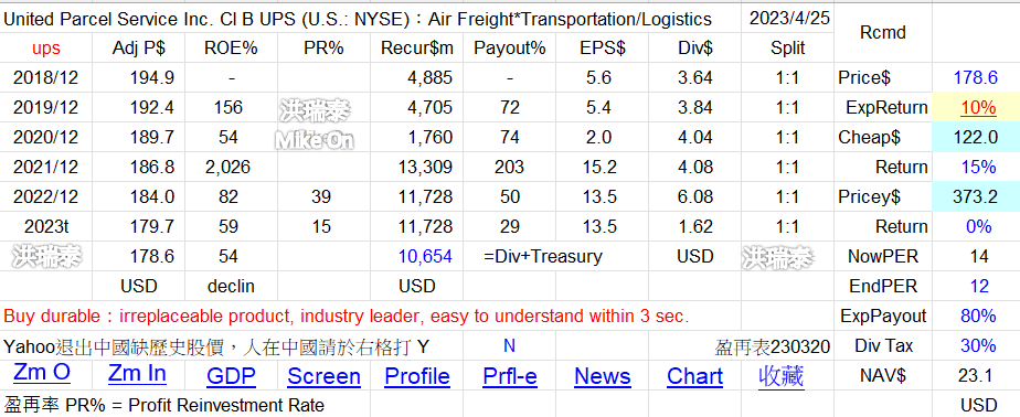 FDX UPS 快遞 美 MS4fUnr