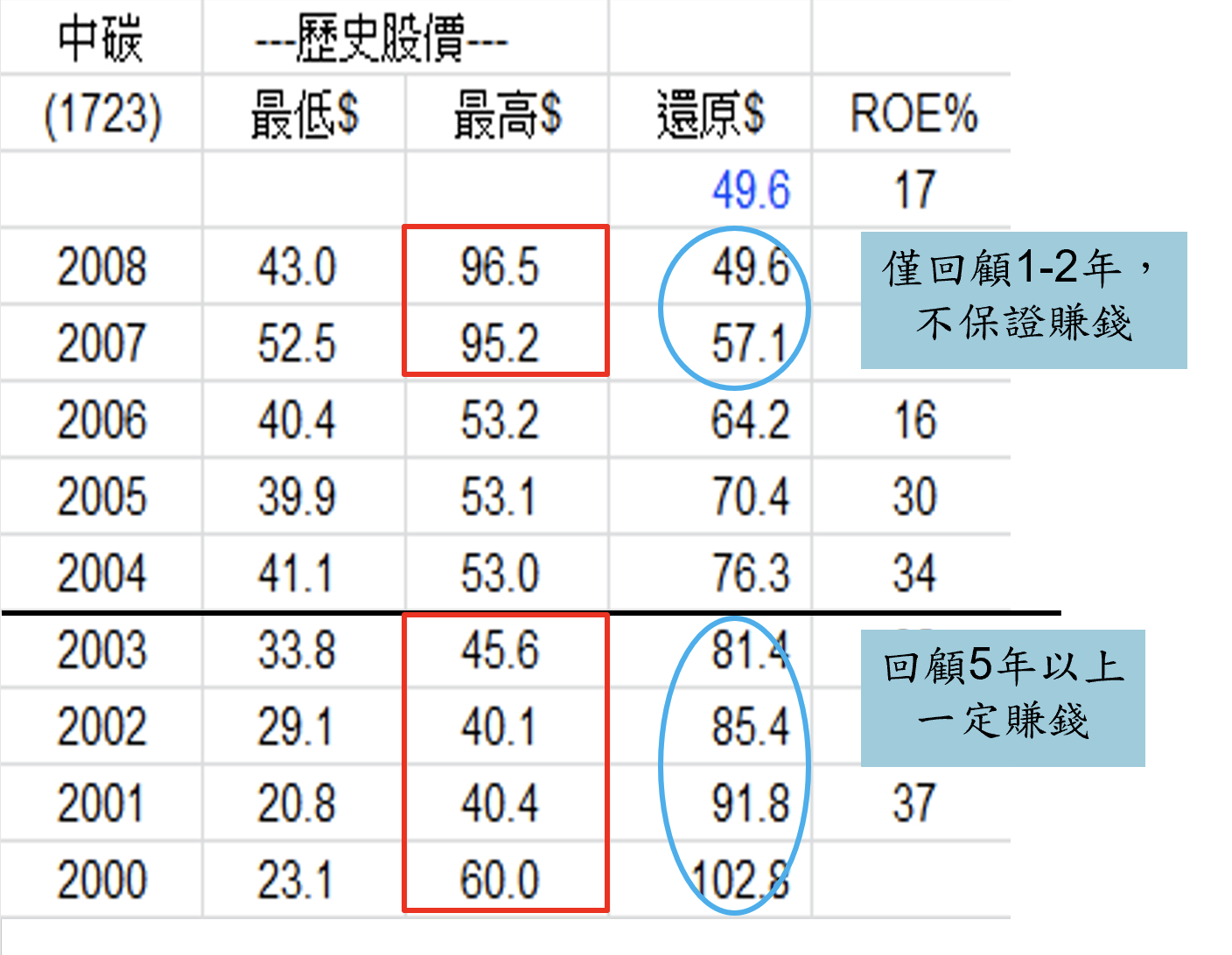 巴菲特班講稿 - 頁 4 MhTNZFL