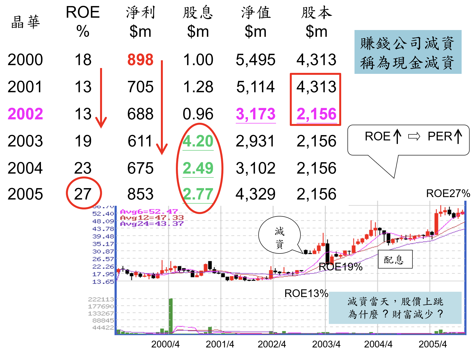 巴菲特班講稿 N95I18d