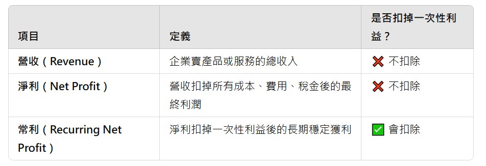 讀講稿心得與發問 - 頁 7 NQ9c5Pp