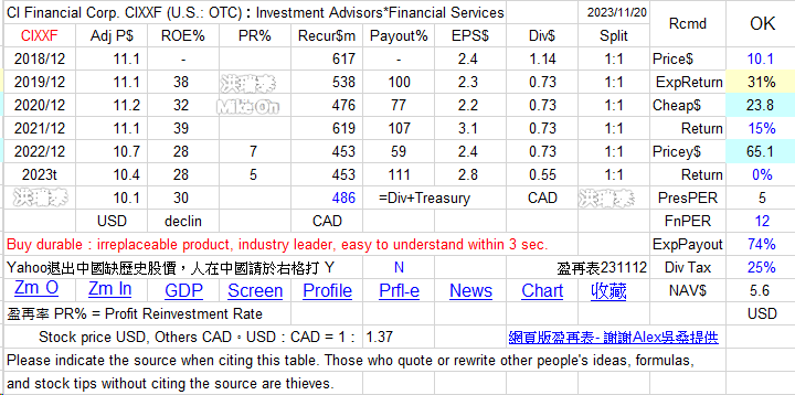 CIXX下市改為CIXXF 金融 加 NS6jehR