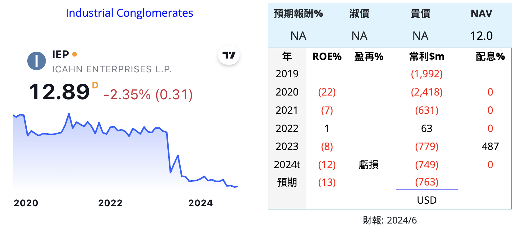 基金 投信 ETF - 頁 2 NWcvjic