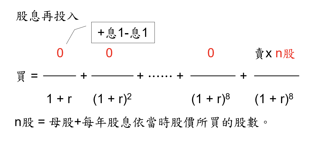 巴菲特班講稿 - 頁 4 NXakGD4