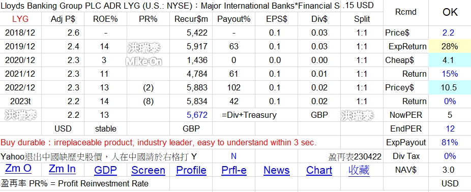 LYG 勞埃德銀行 英 NfE0haV