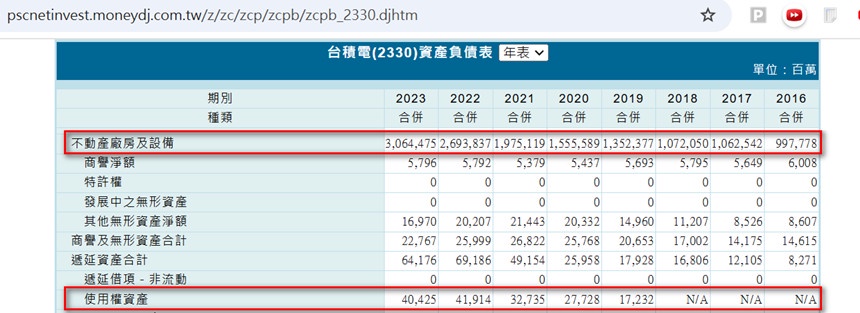 Excel版盈再表250722：匯率 - 頁 13 O2y5sJ2