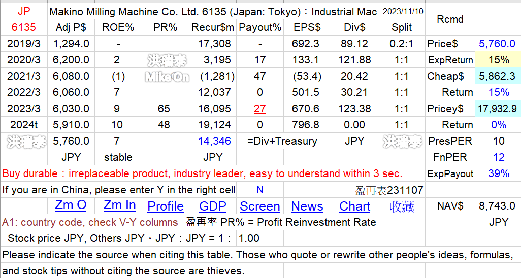 工具機 日 O36GRc1