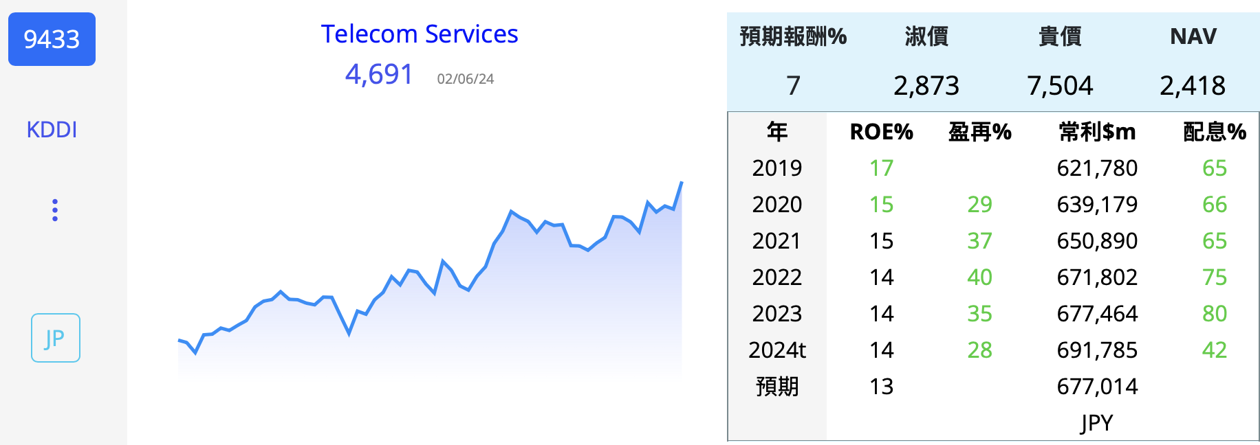 7532 2651 3382 9823 百貨... 商 日  ODZUbNB